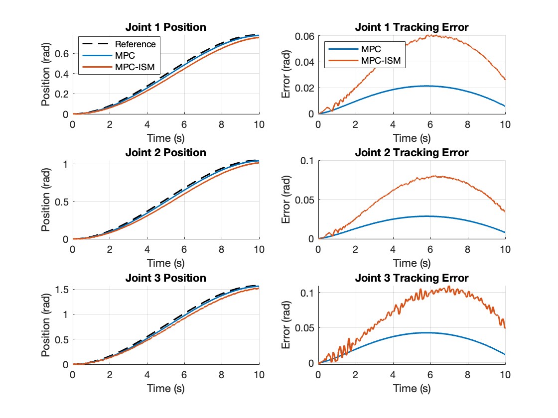 MPC-ISM Control Project